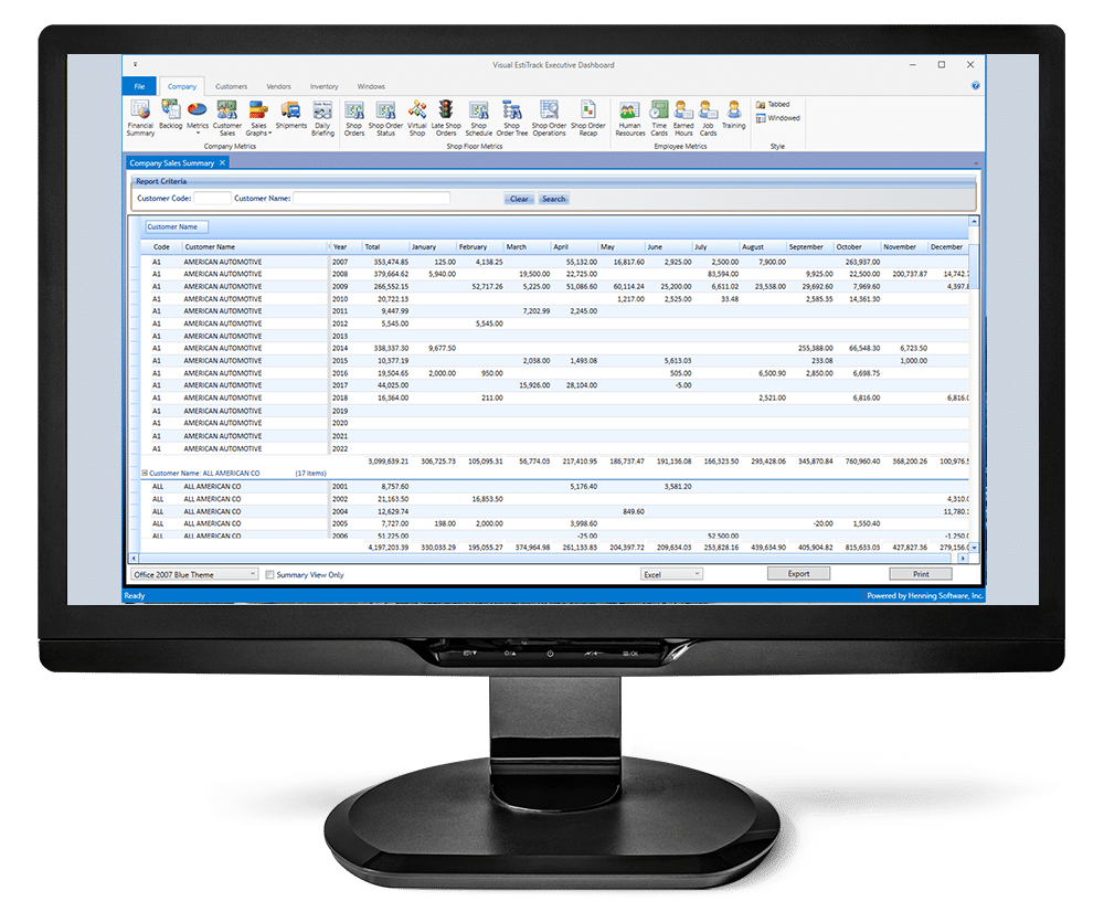 Executive Dashboard Mockup